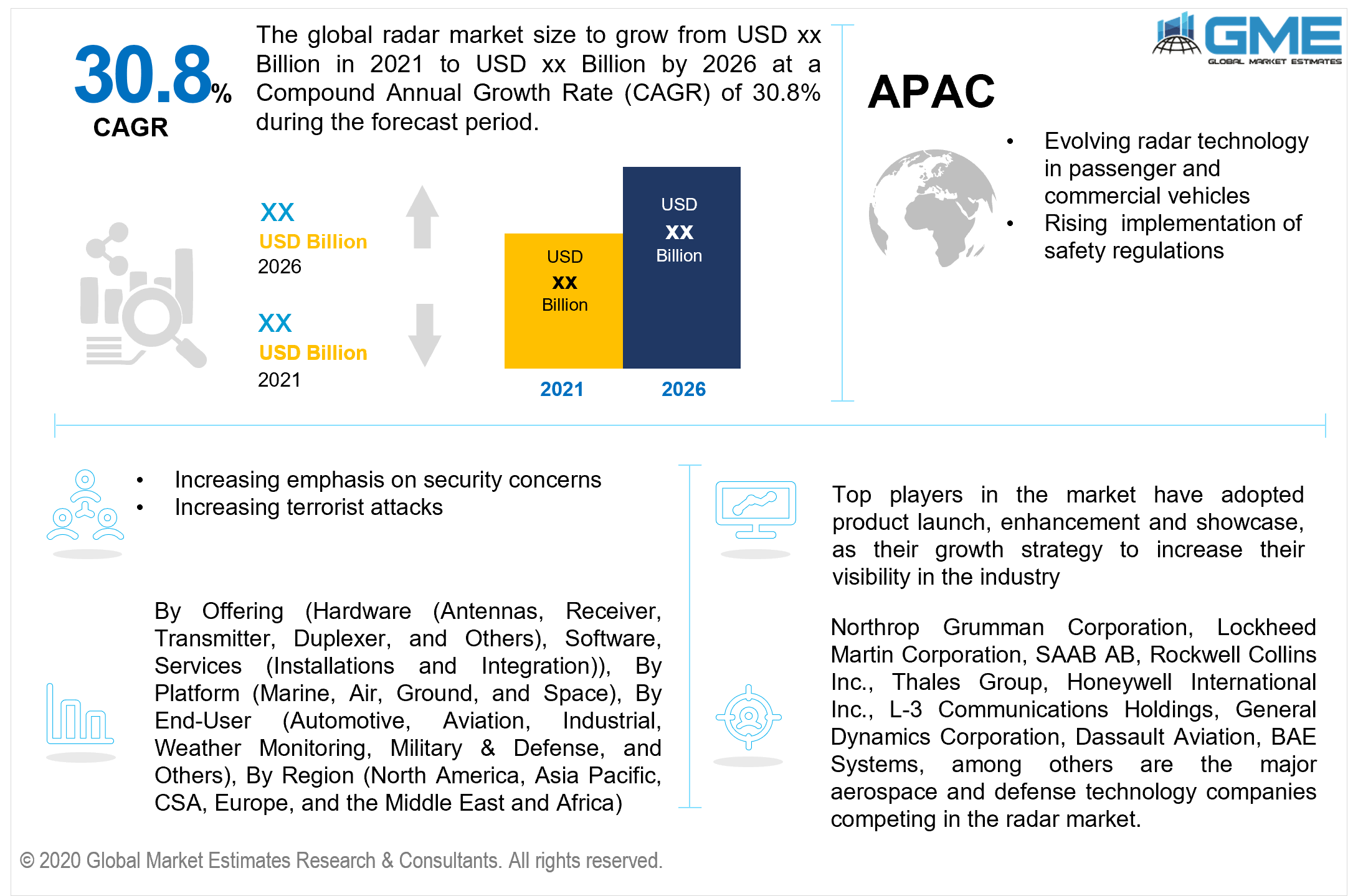 global radar market